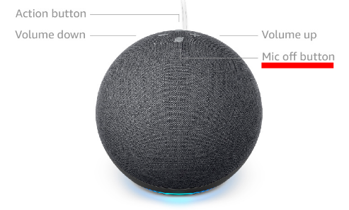 A labeled diagram of a smart speaker, highlighting buttons for actions like muting the microphone and adjusting volume.