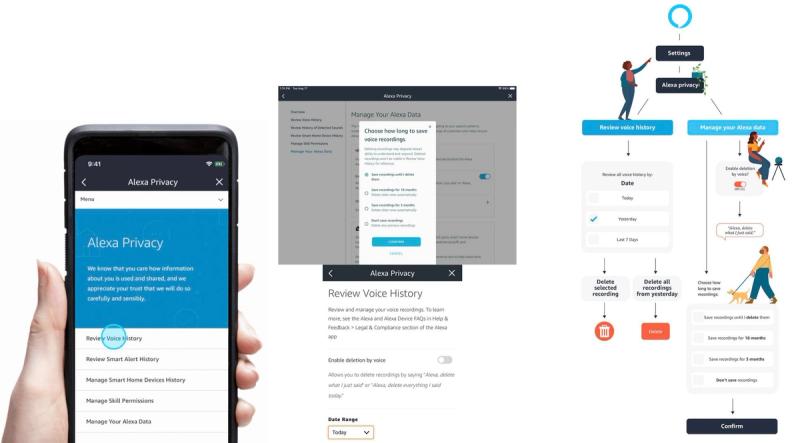 A collage of Alexa privacy settings, showing how users can review and manage their voice history, delete recordings, and customize data retention.