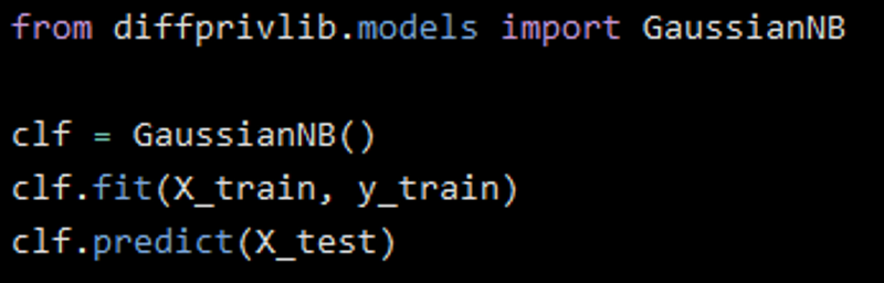 A snippet of Python code importing GaussianNB from a library and performing model fitting and prediction with differential privacy tools.