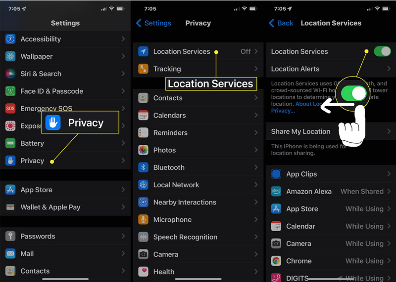 Screenshots of iPhone privacy settings, showing the Location Services toggle, with guidance on enabling and sharing location access.