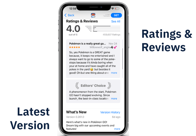 A section of the App Store ratings and reviews for Pokémon GO, showing a 4.0-star average rating and an example user review alongside the "What's New" update details.