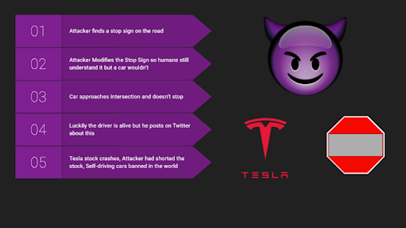 A scenario illustrating a malicious actor altering a stop sign to confuse self-driving cars, leading to accidents and economic impacts such as a stock crash for Tesla.