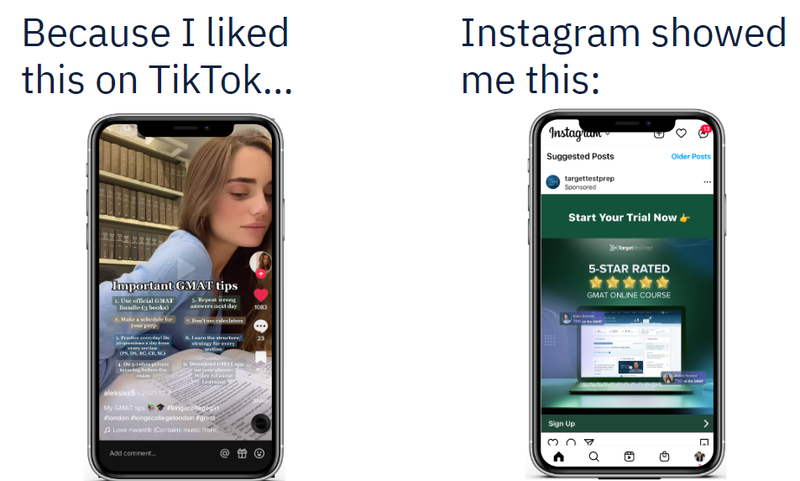 A side-by-side comparison of TikTok and Instagram content, showing how liking a GMAT-related video on TikTok led to a targeted GMAT ad on Instagram.