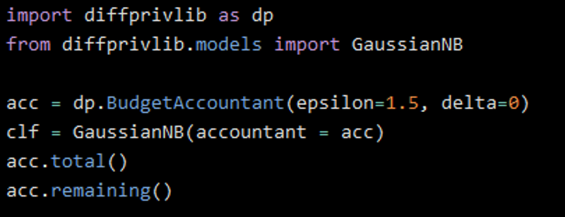Python code integrating a BudgetAccountant from a differential privacy library with a Gaussian Naive Bayes classifier to monitor privacy budget usage.