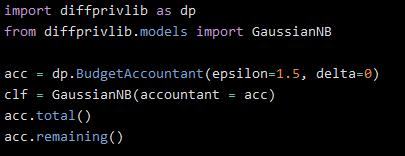 Python code integrating a BudgetAccountant from a differential privacy library with a Gaussian Naive Bayes classifier to monitor privacy budget usage.