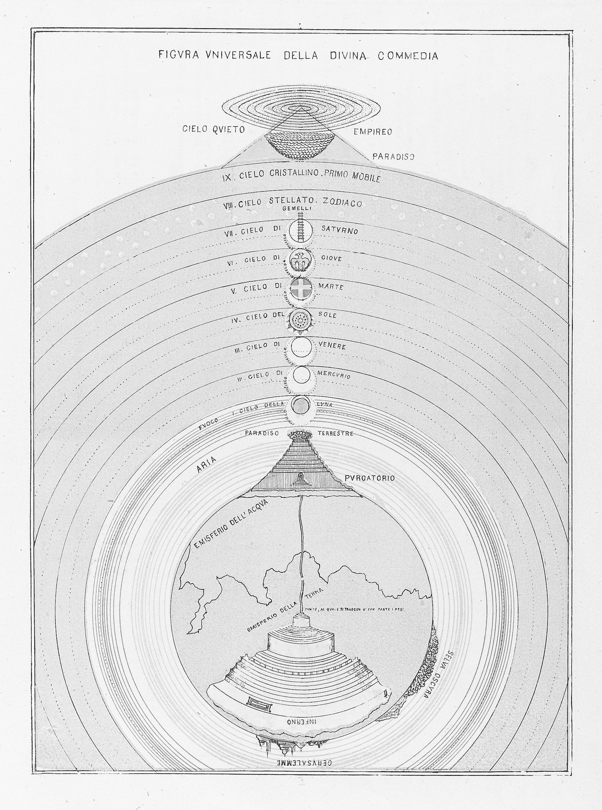 Michelangelo Caetani, Topographic Maps of the Divine Comedy, The Ordering of Paradise, 1855.
