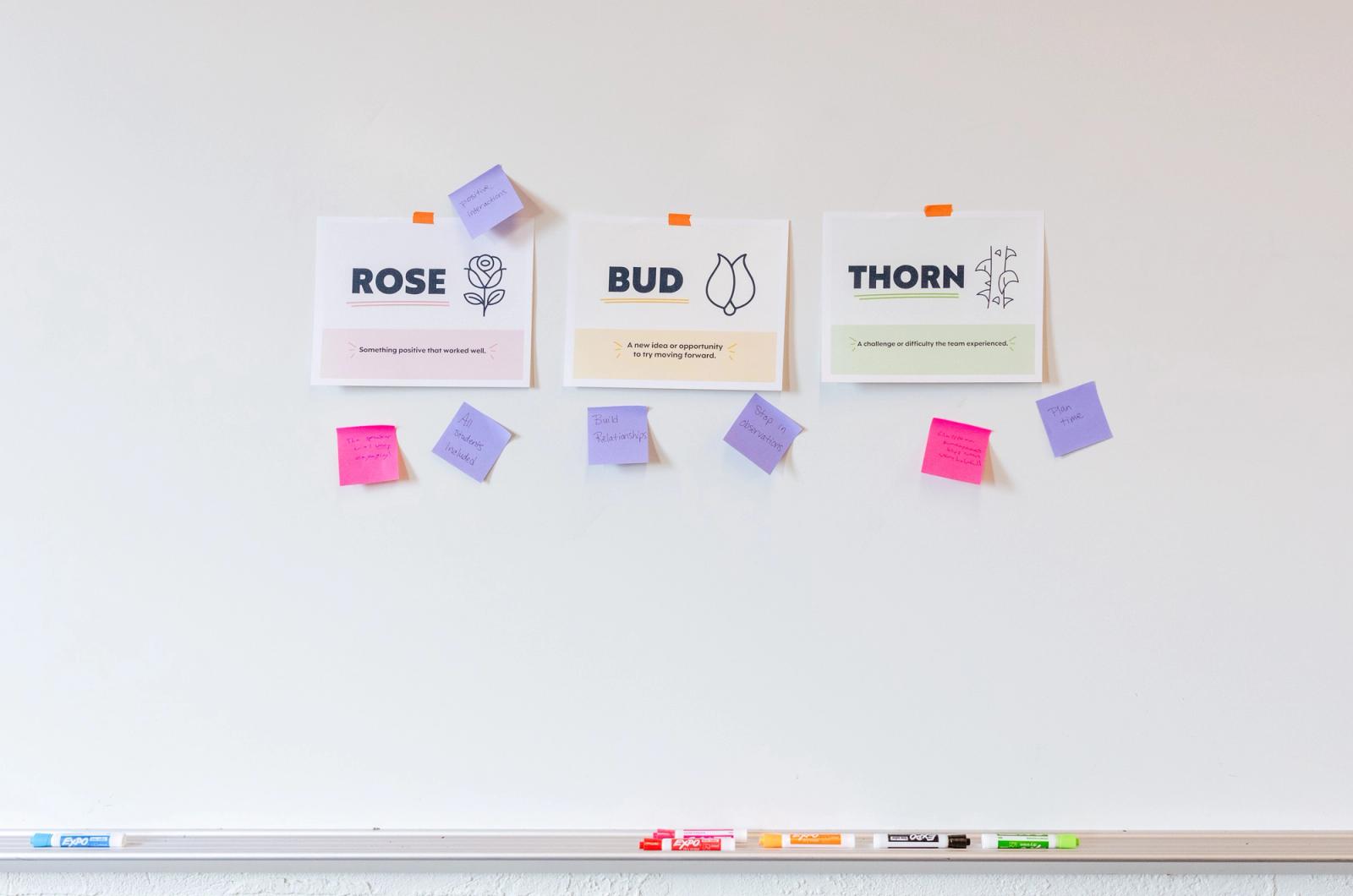 Three sheets of paper are taped to a whiteboard. Around them are colorful sticky notes with writing on them.