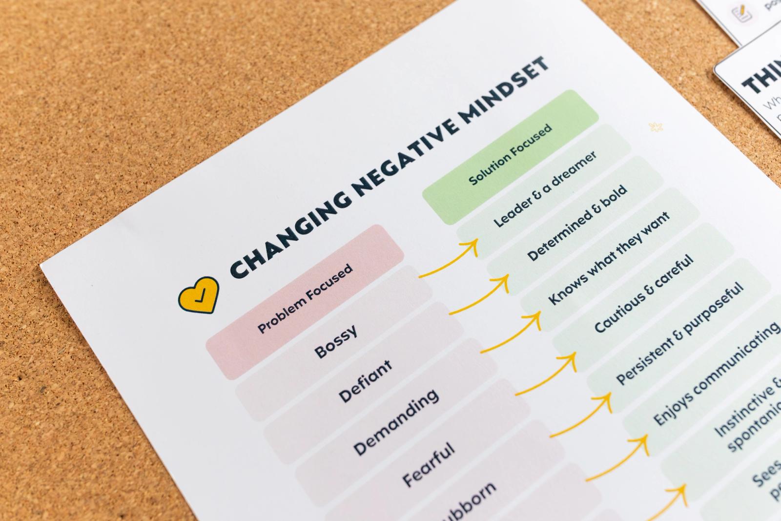 A close up of a piece of paper that says "changing negative mindset" laying on a corkboard.