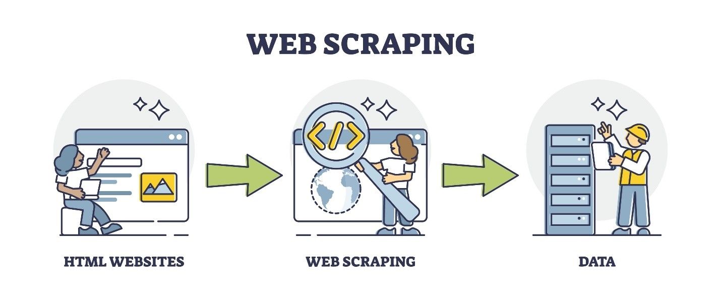 Agent Webscraping