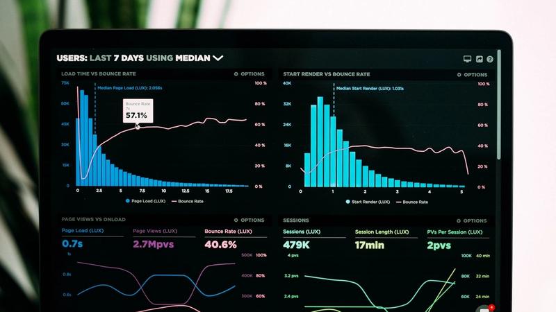 Analytics dashboard showing ROAS and ad performance metrics