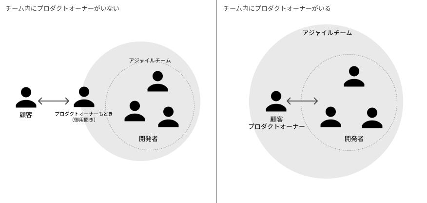 アジャイル開発はなぜ失敗するのか？