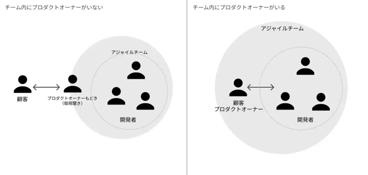 アジャイル開発はなぜ失敗するのか？