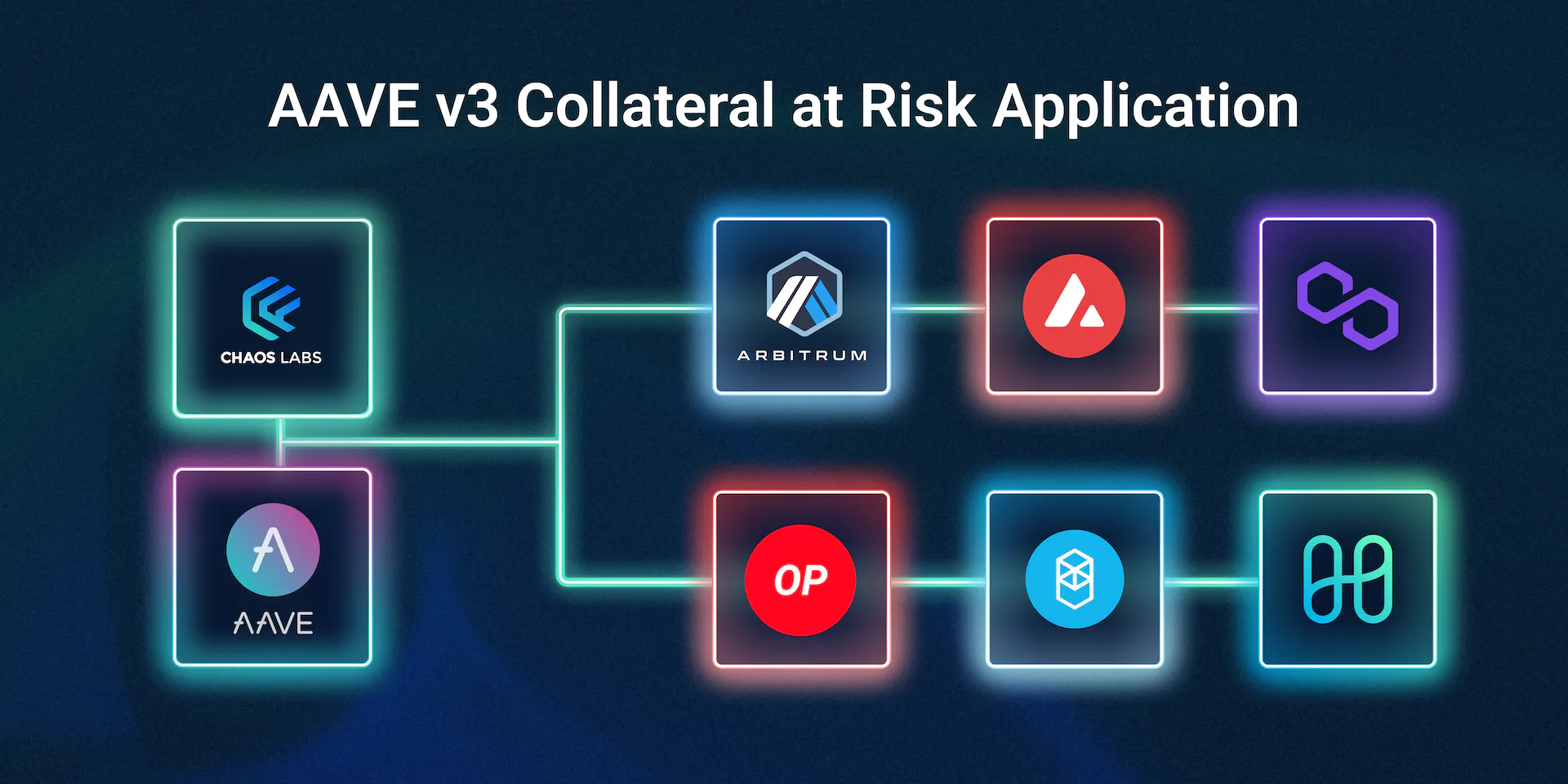 Chaos Labs Launches AAVE v3 Risk Application | Chaos Labs - Cloud ...