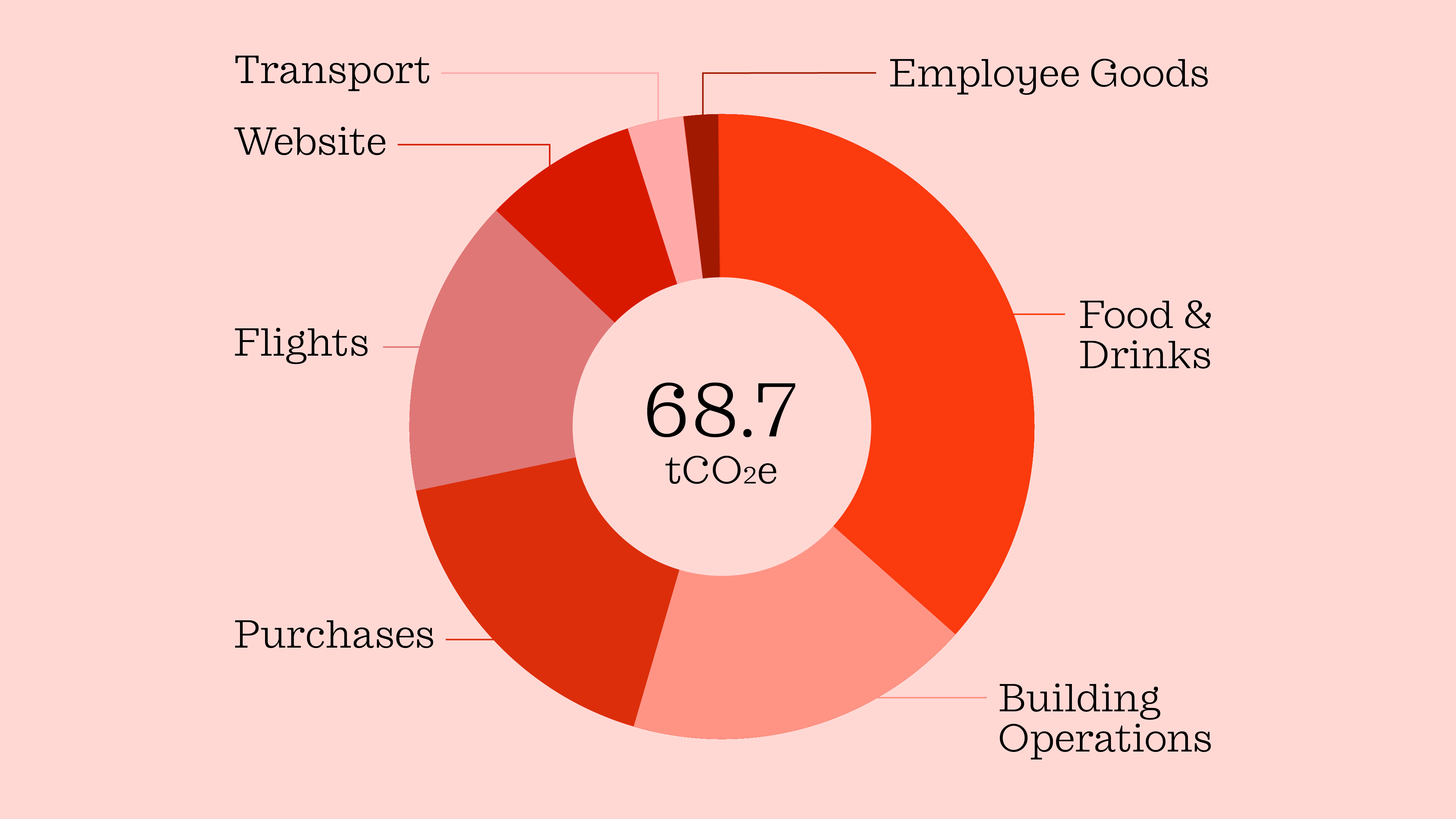 Failed to load the image