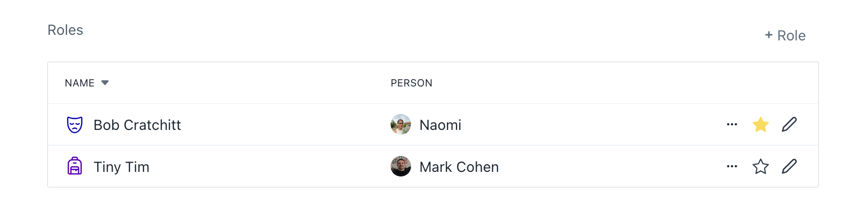 A screenshot of a "Roles" table with the roles "Bob Cratchitt" and "Tiny Tim."  The roles have people assigned to them.