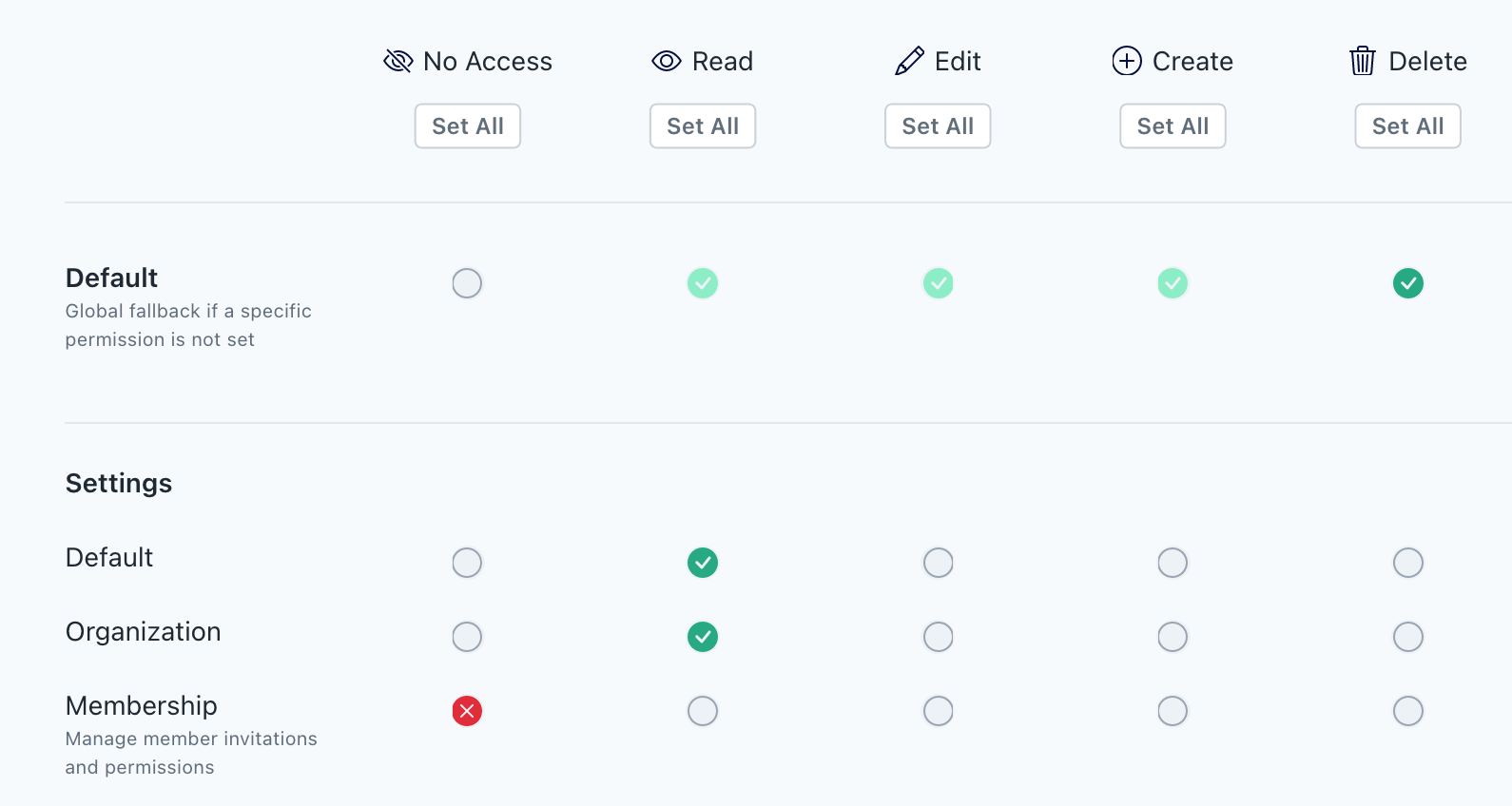 Permissions Dashboard Screenshot