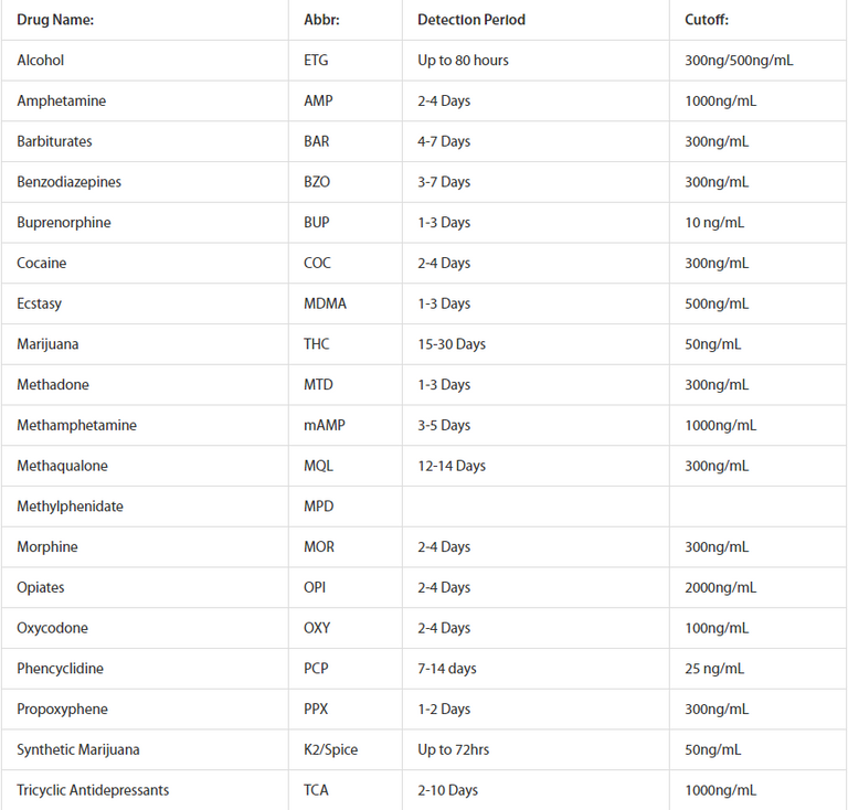 Urine Drug Test Dip Card