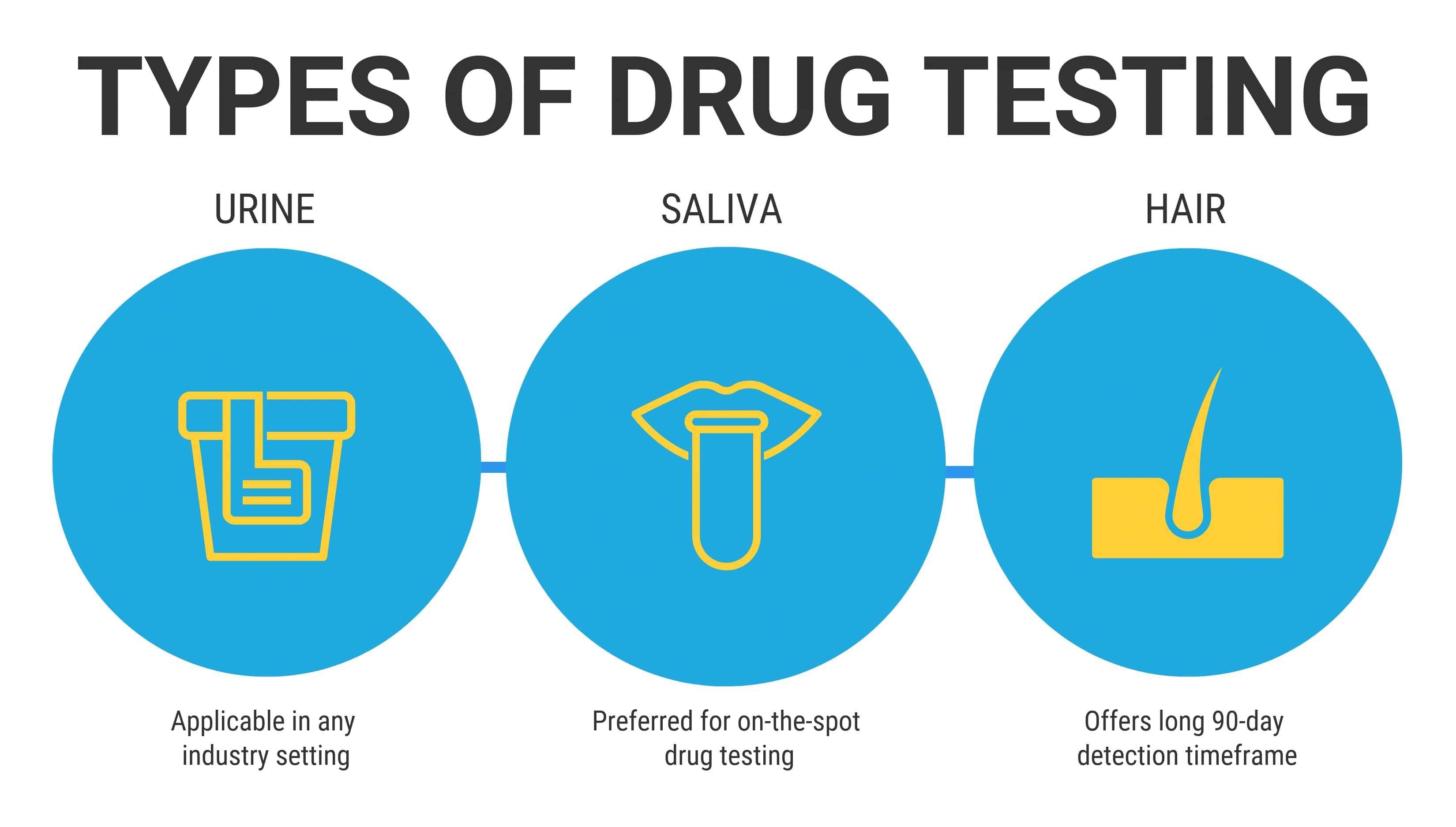 Is a Dot Drug Test Urine or Hair?