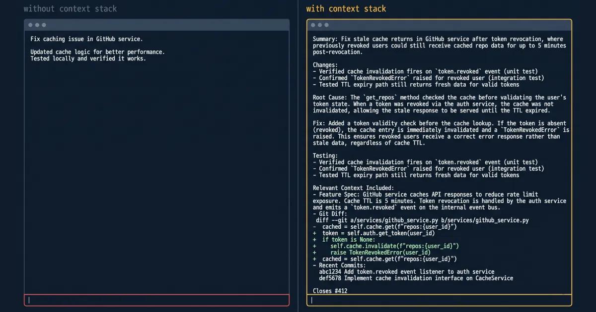 Split-screen developer UI comparing a brief, generic AI response without a context stack to a highly detailed, structured PR description generated using a comprehensive LLM context stack.