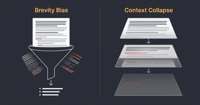 A side-by-side diagram comparing brevity bias and context collapse. The left shows brevity bias as a detailed document being funneled into a short list and losing text. The right shows context collapse as a document progressively fading and losing information across multiple iterative copies.