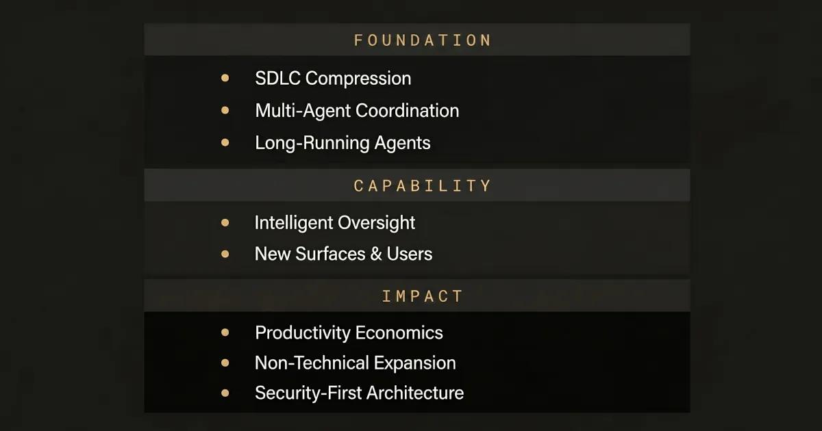 A dark-themed infographic categorizing the eight trends from Anthropic's 2026 Agentic Coding Trends Report into three sections: Foundation, Capability, and Impact.