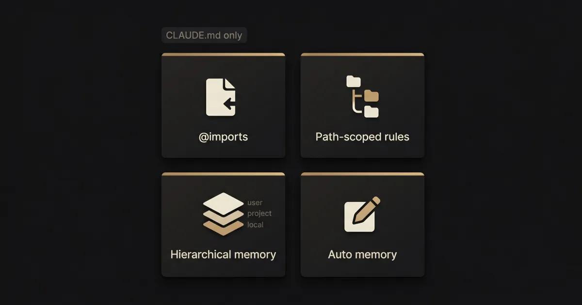 A grid illustration showing four exclusive CLAUDE.md features not found in AGENTS.md: @imports, Path-scoped rules, Hierarchical memory, and Auto memory.