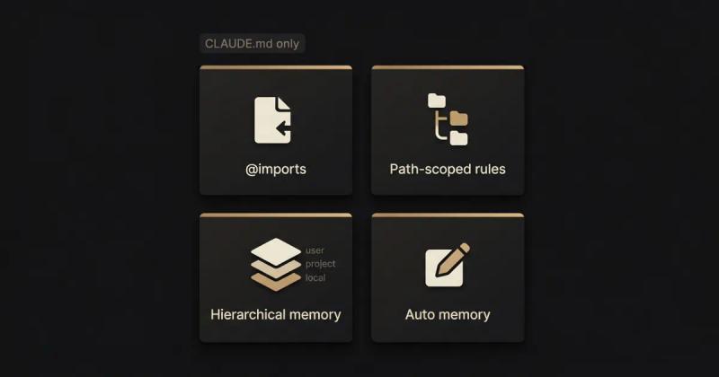 A grid illustration showing four exclusive CLAUDE.md features not found in AGENTS.md: @imports, Path-scoped rules, Hierarchical memory, and Auto memory.