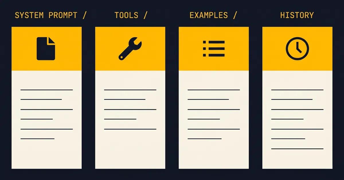 Four columns labeled system prompt, tools, examples, and history, each with a distinct icon and horizontal list lines