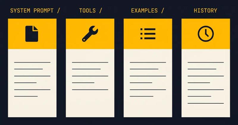 Four columns labeled system prompt, tools, examples, and history, each with a distinct icon and horizontal list lines