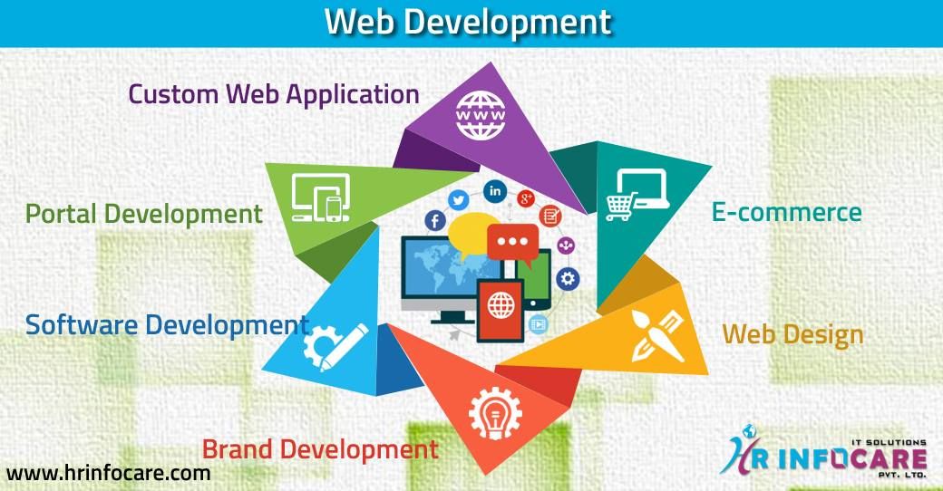 Hrinfocare- Web and Digital photo