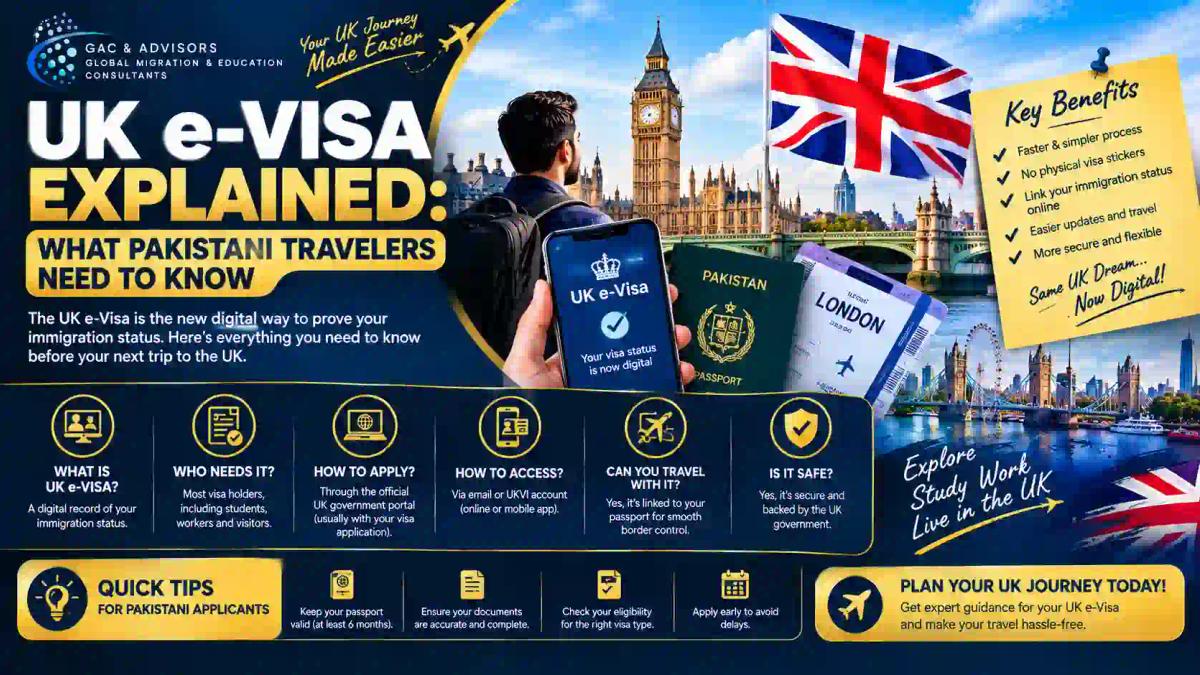 UK e-Visa Explained: What Pakistani Travelers Need to Know | GAC Advisors