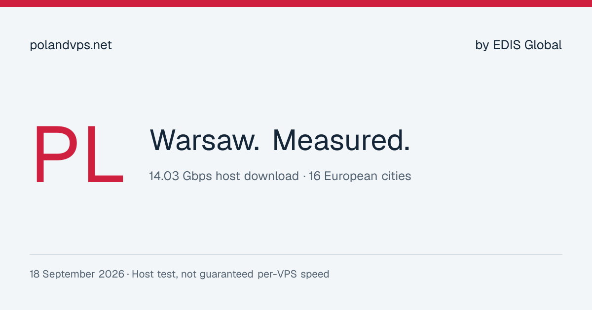 Warsaw network benchmark report: host speed tests and European latency measurements