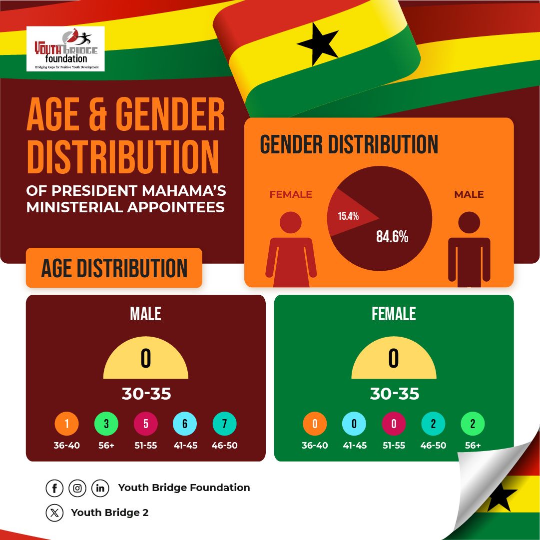 gender-gap-in-ministries
