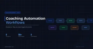 Coaching business automation guide — connected workflow nodes diagram