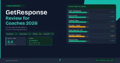 GetResponse review for coaches 2026 — 4.4/5 score, feature breakdown