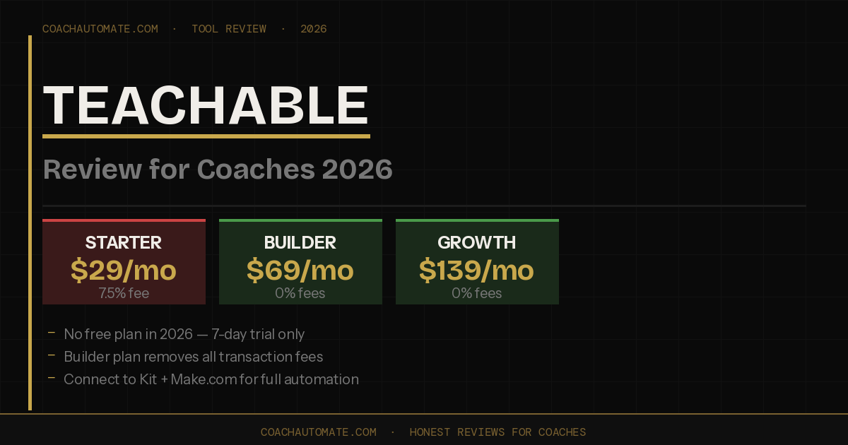 Teachable review for coaches 2026 — pricing plans comparison showing Starter $29/mo with 7.5% fee vs Builder $69/mo with 0% fees