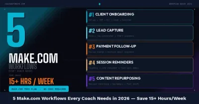Make.com automation workflows dashboard showing client onboarding sequence for coaches