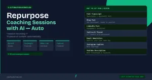 Repurpose coaching sessions with AI 2026 — Castmagic and Make.com workflow