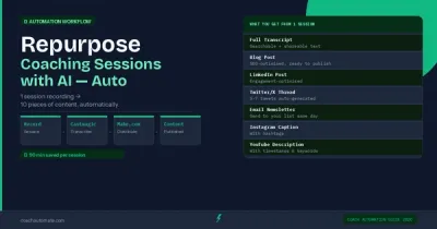 Repurpose coaching sessions with AI 2026 — Castmagic and Make.com workflow