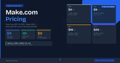 Make.com pricing plans for coaches 2026 — Free, Core, Pro, Teams