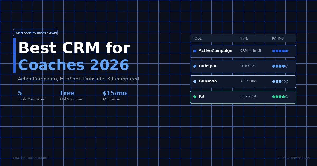 Best CRM for coaches 2026 — ActiveCampaign, HubSpot, Dubsado, Kit comparison table
