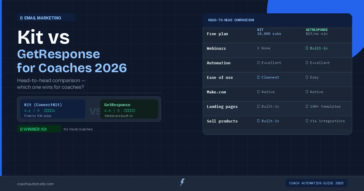Kit vs GetResponse for coaches 2026 — head-to-head comparison