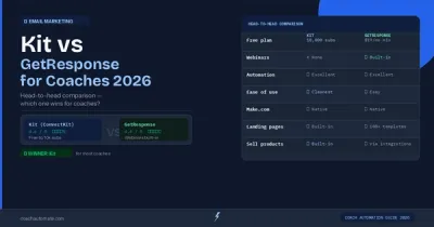 Kit vs GetResponse for coaches 2026 — head-to-head comparison