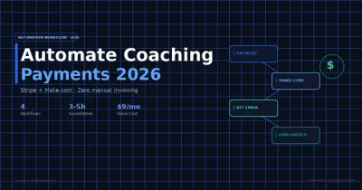Coaching payment automation 2026 — Stripe Make.com Kit workflow diagram