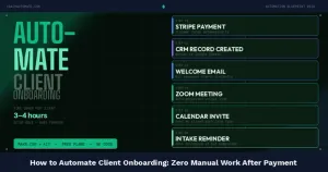 Automated client onboarding workflow diagram showing Make.com connecting payment processing to email sequences and scheduling for coaching businesses
