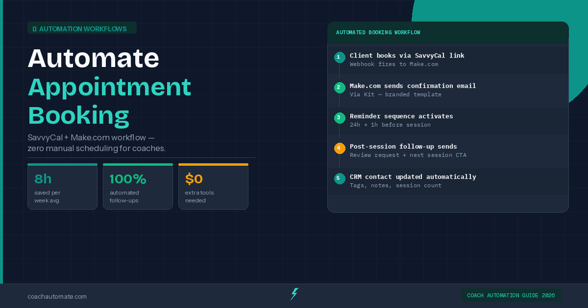 Automated appointment booking workflow for coaches 2026