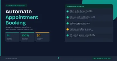 Automated appointment booking workflow for coaches 2026