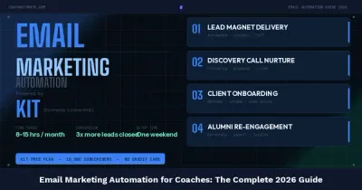 Email marketing automation for coaches 2026 — welcome sequences and nurture workflows