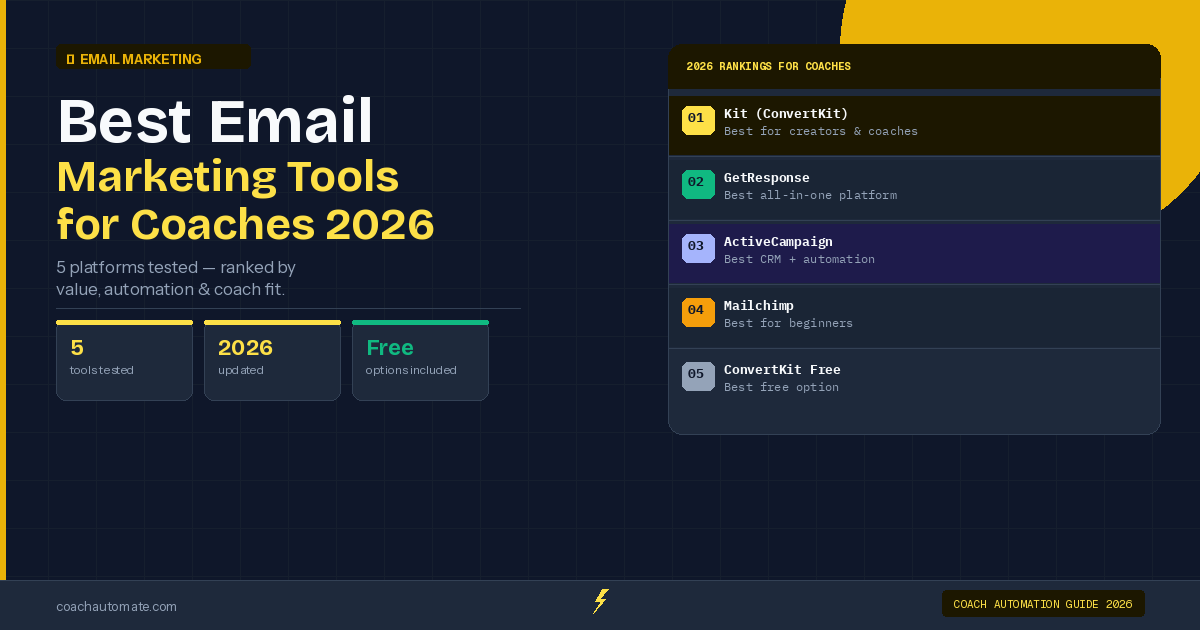 Best email marketing tools for coaches 2026 — 5 platforms ranked