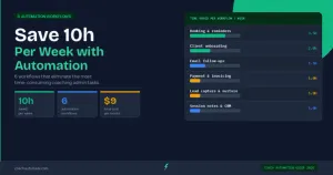 Save 10 hours per week with coaching automation — 6 workflows breakdown